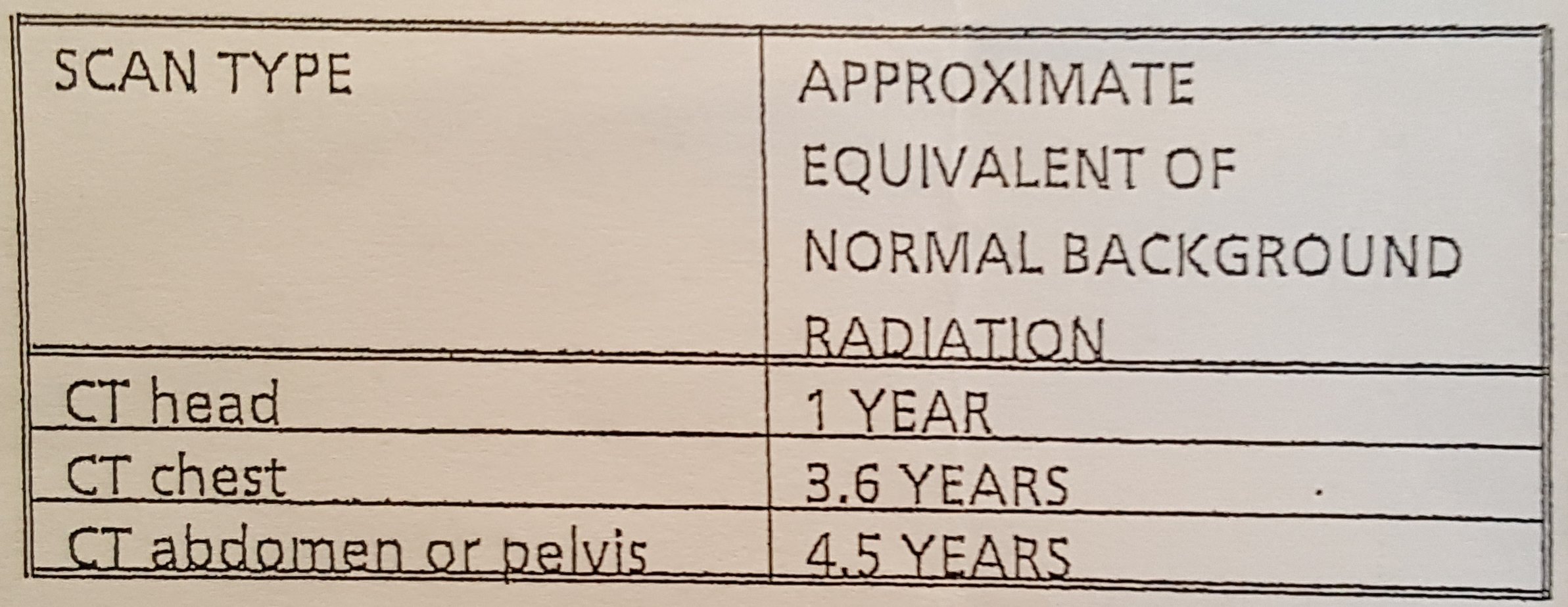 CT-Radiation