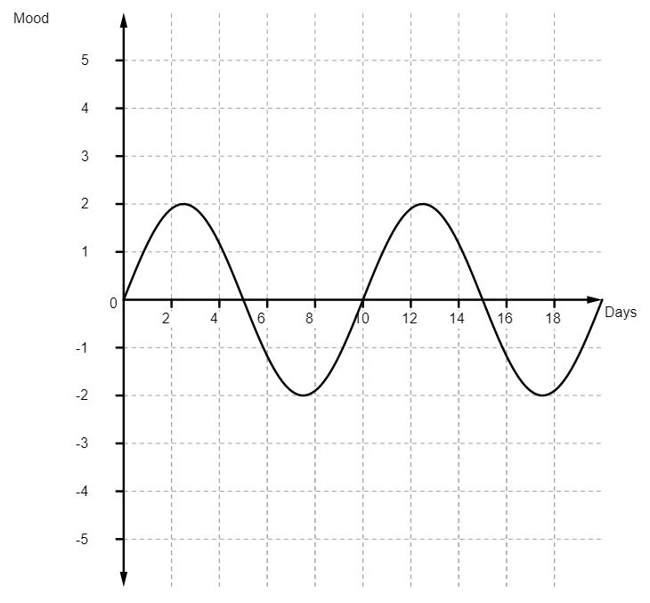 Graph-closed-range