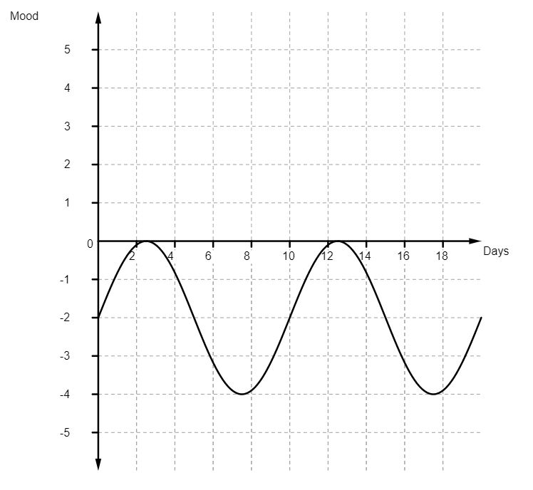 Graph-closed-range-lowered