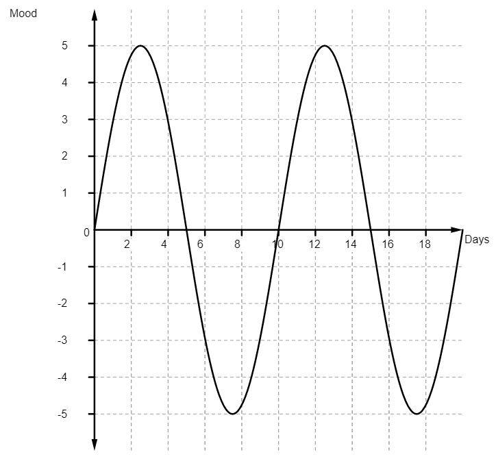 Graph-full-range