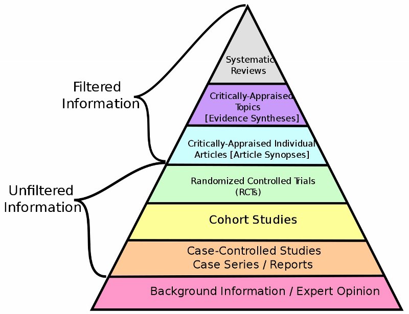 Evidence for the Breuss cancer cure cannot be found on this pyramid.