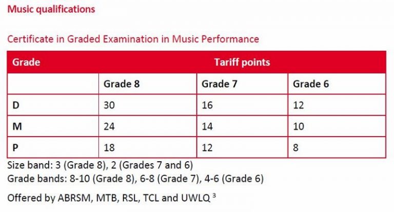 how-to-get-extra-ucas-points-for-university-tales-from-paul-lewis