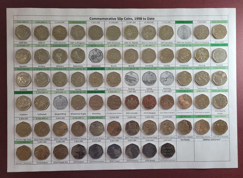 The 50p Collection Mat that would have featured on my CoinTuber YouTube channel